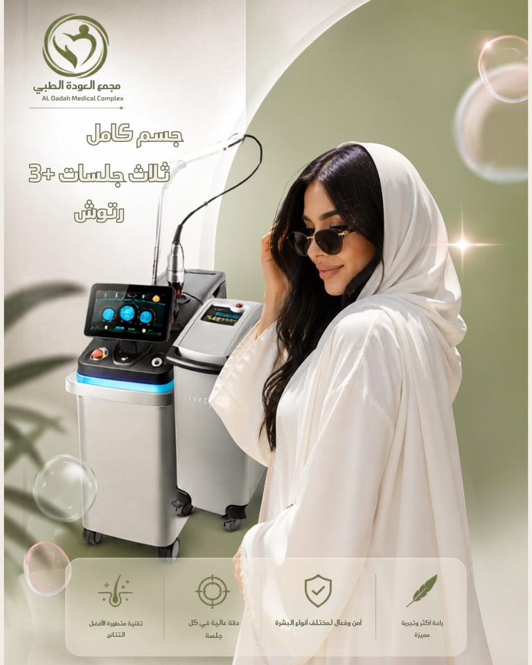 3 Full Body Laser Sessions